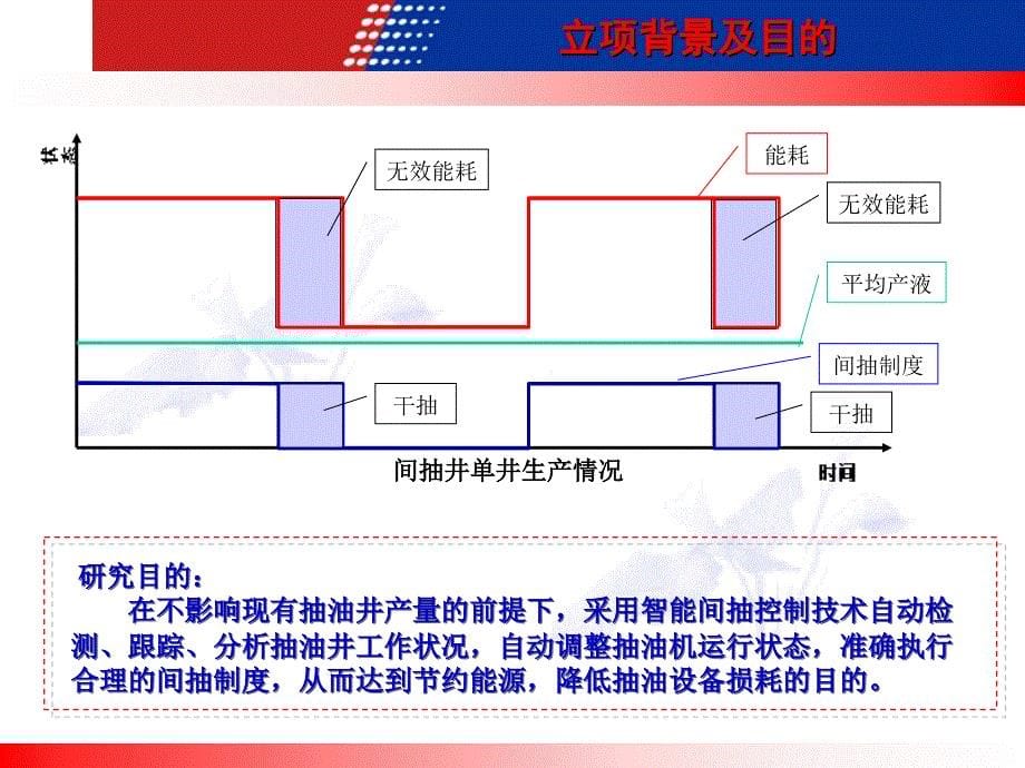 油井智能间抽控制技术研究与应用_第5页