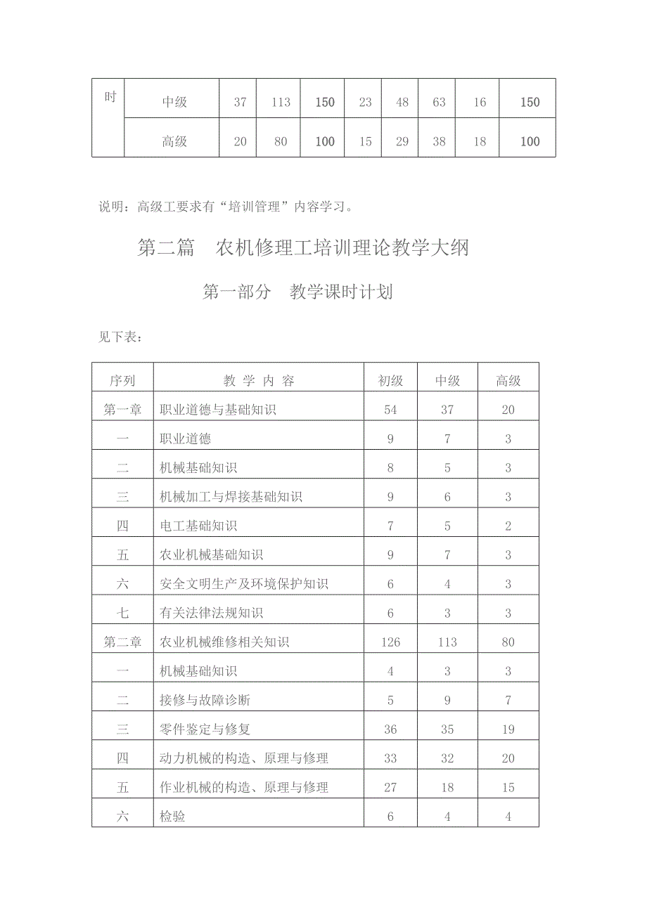 农机修理工培训大纲_第4页