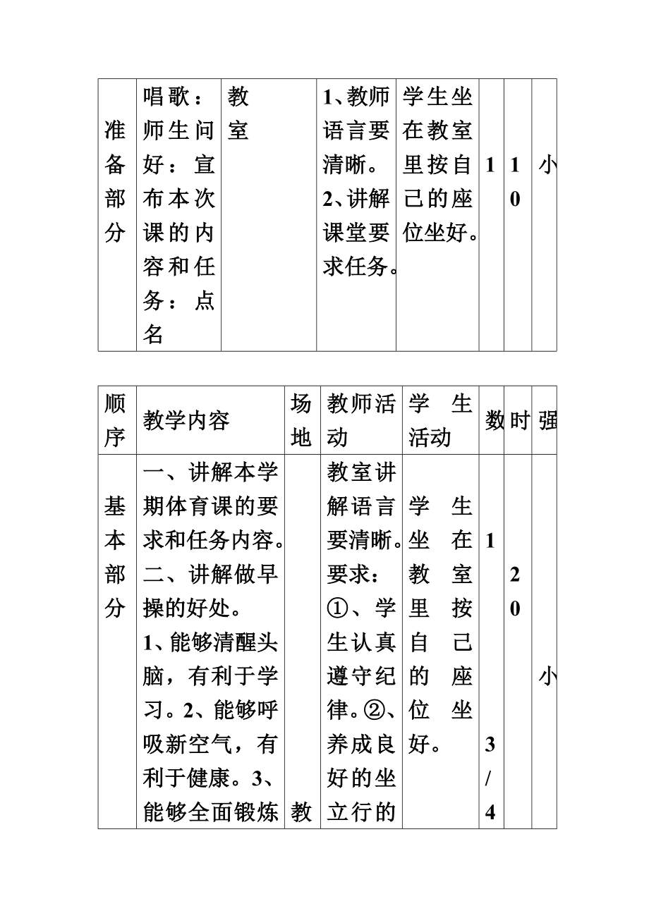 最新六年级第二学期体育教案_第3页