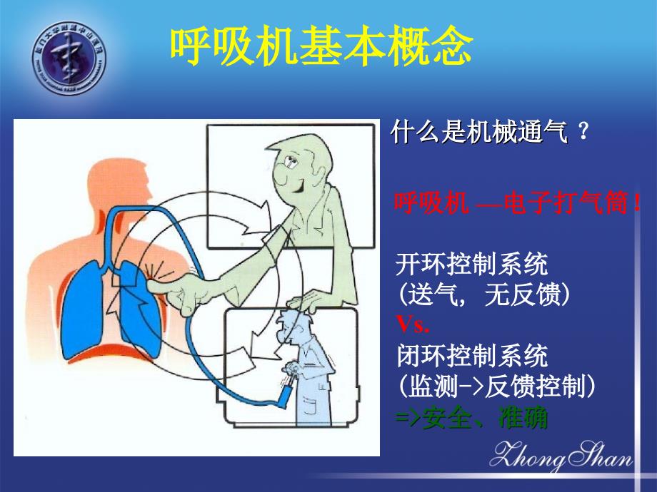 呼吸窘迫综合症PPT课件_第2页