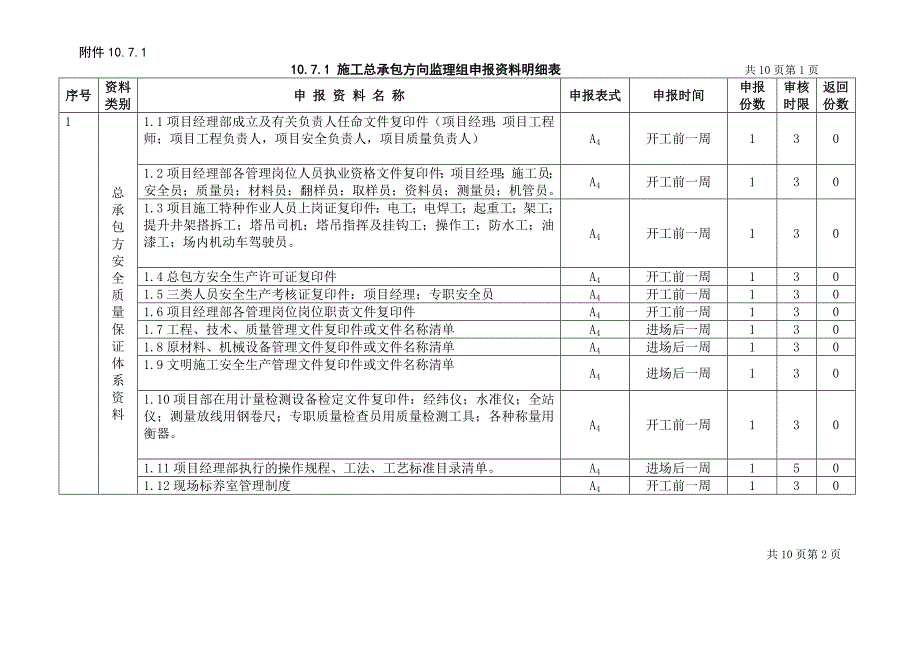 施工总承包方向监理组申报资料明细表_第1页