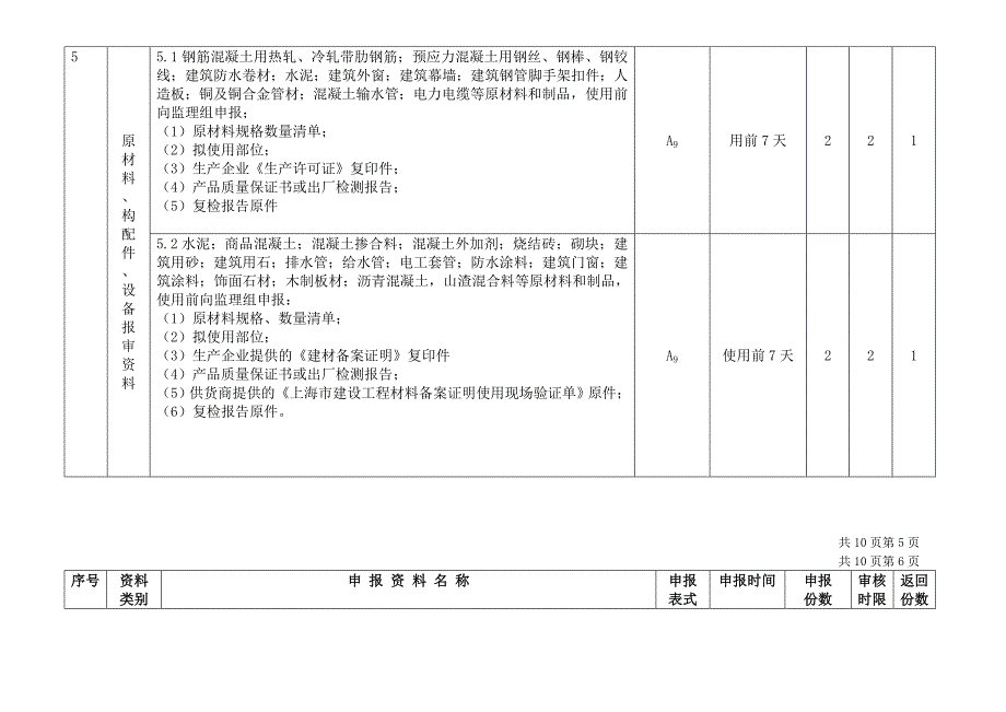 施工总承包方向监理组申报资料明细表_第4页