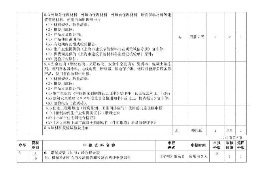 施工总承包方向监理组申报资料明细表_第5页