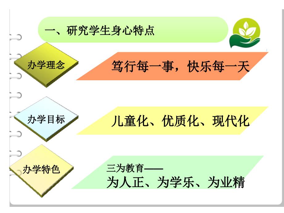 让研究成为一种习惯ppt松江区第三实验小学胡银弟_第4页