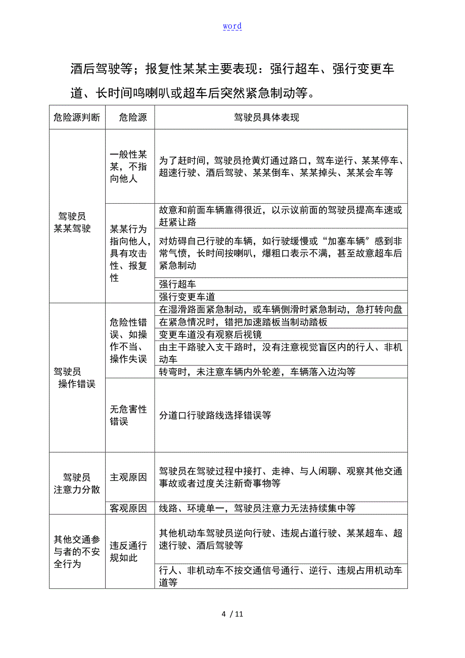 公交安全系统危险源辨识_第4页