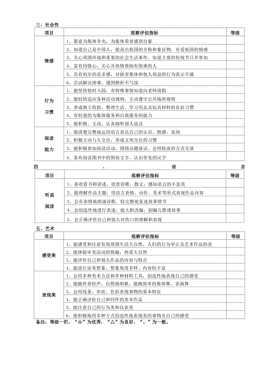 幼儿发展测评表_第2页