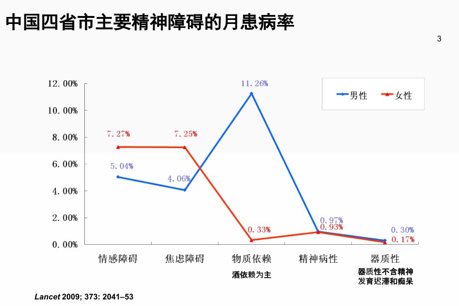 舒肝解郁产品介绍PPT课件_第3页