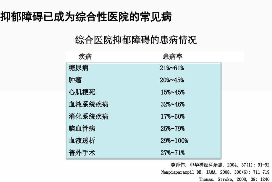 舒肝解郁产品介绍PPT课件_第5页