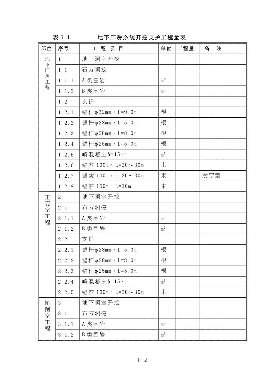 某地下厂房开挖及支护施组（天选打工人）.docx_第2页