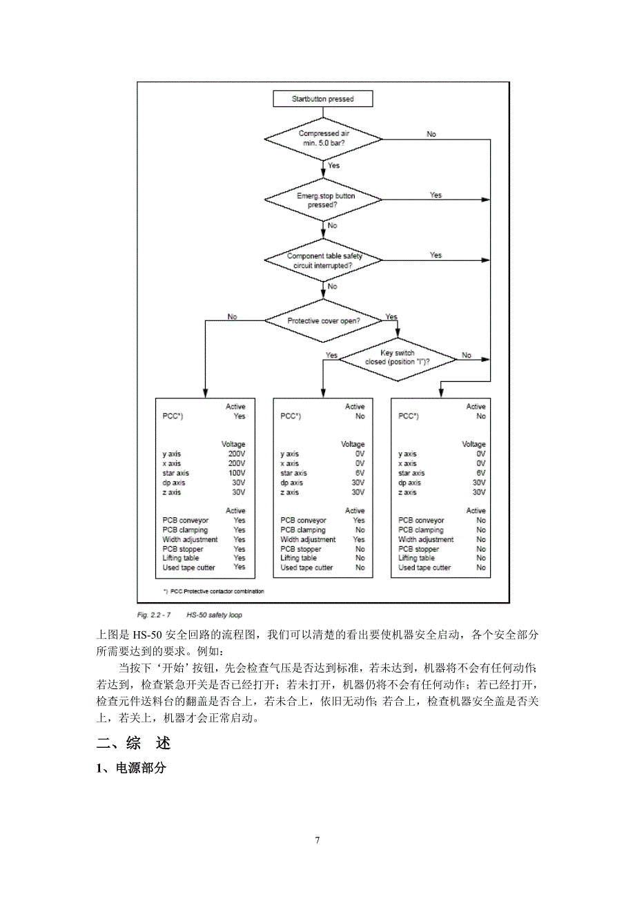 第二讲 SIEMENS 贴片机HS-50结构介绍.doc_第4页