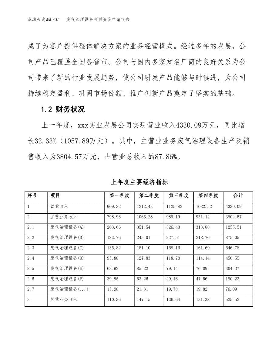 废气治理设备项目资金申请报告.docx_第5页