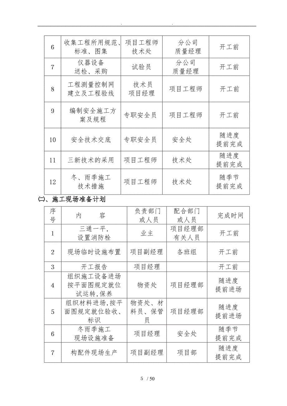 大学科技学院学生生活用房工程建设结构设计说明_第5页