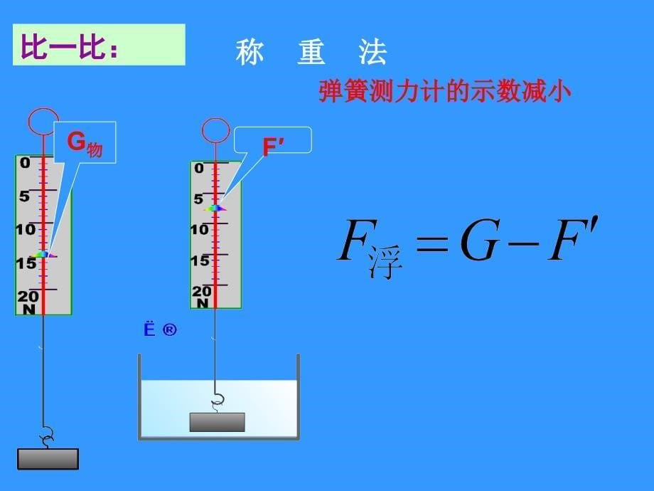 《浮力》课件14_第5页