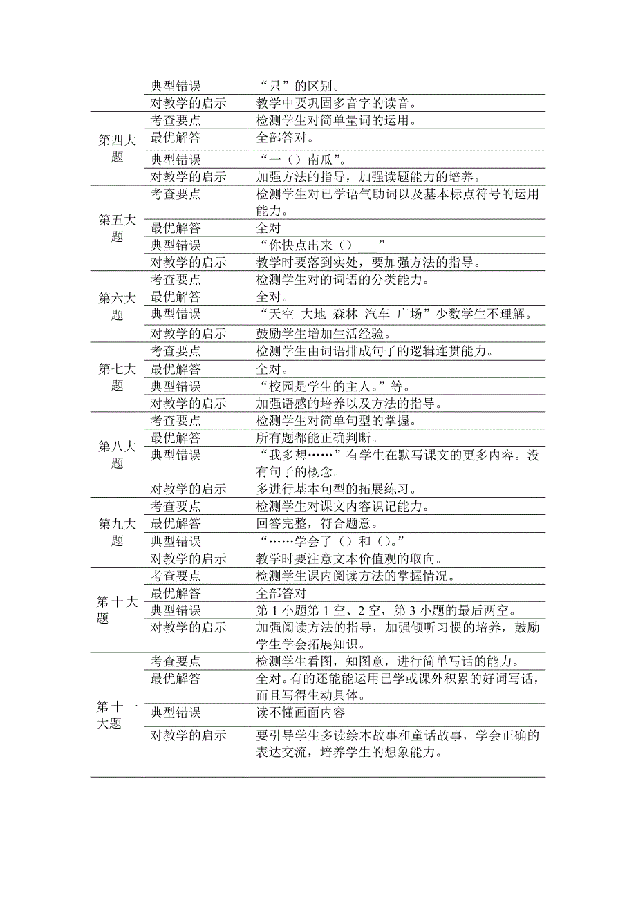 一年级上册期末试卷分析.doc_第4页