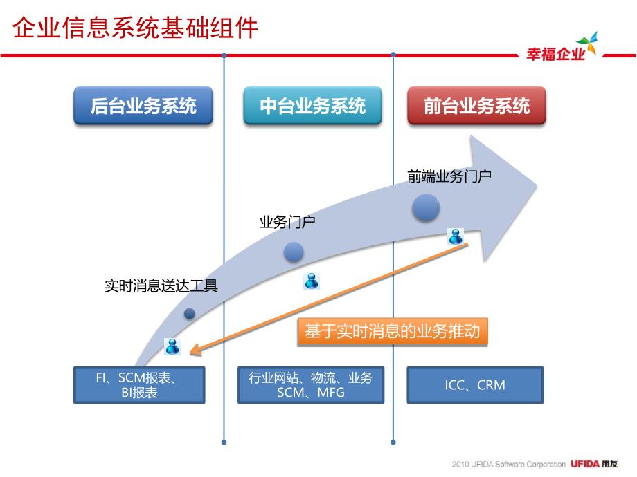 用友U8-即时通讯主要功能介绍.ppt_第3页