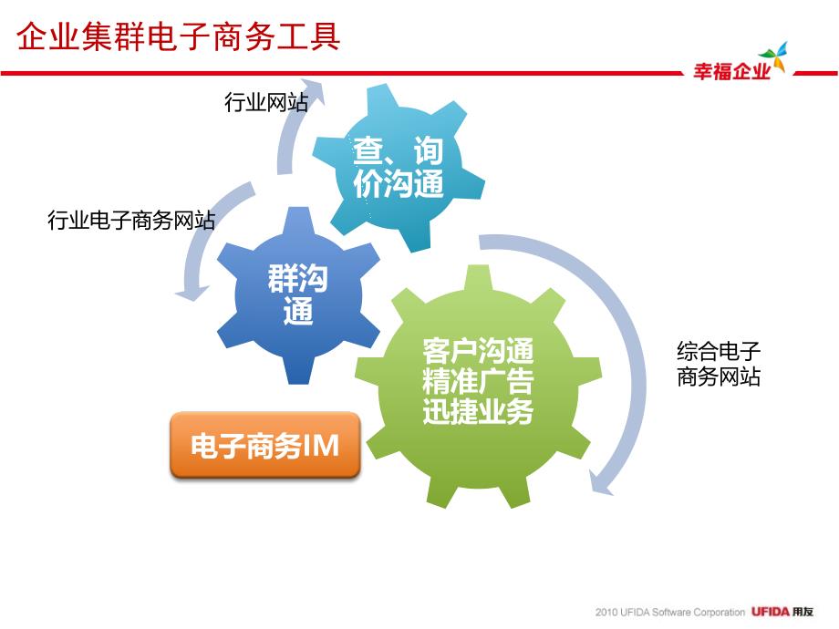 用友U8-即时通讯主要功能介绍.ppt_第4页