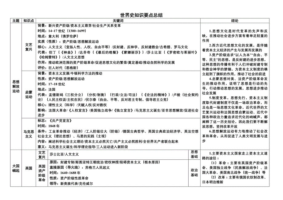 新世界近代史知识要点总结.doc_第1页