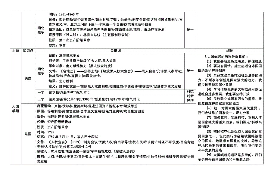 新世界近代史知识要点总结.doc_第3页