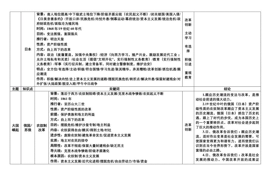 新世界近代史知识要点总结.doc_第4页