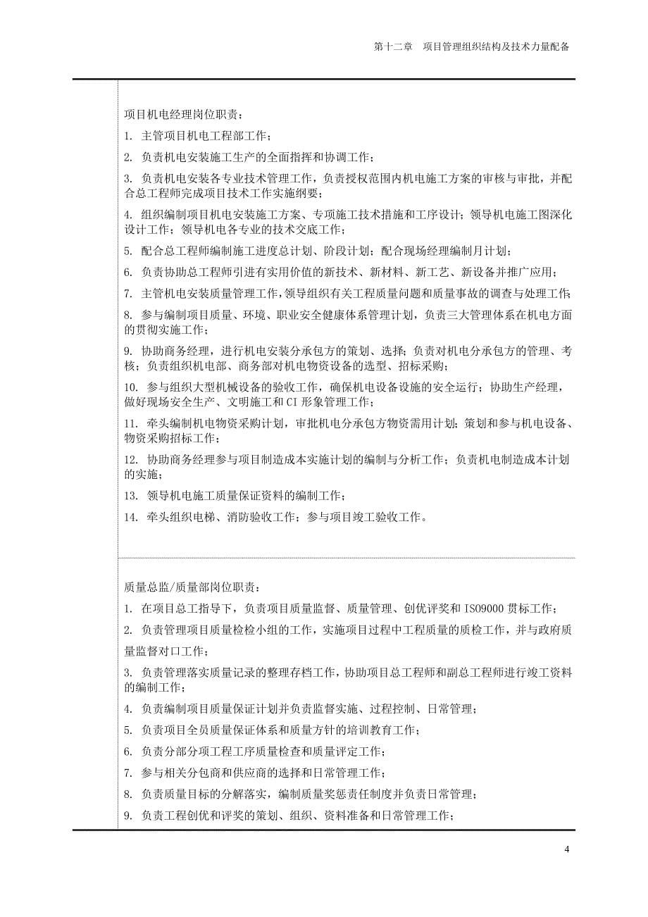 122第十二章项目管理组织结构及技术力量配备10_第5页