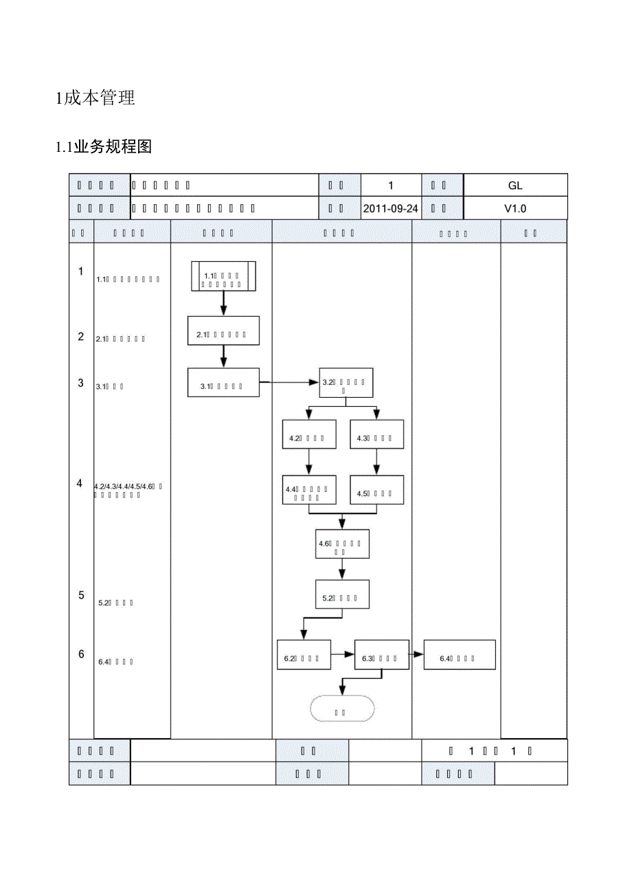 K3WISE实际成本管理操作规程v10_第4页