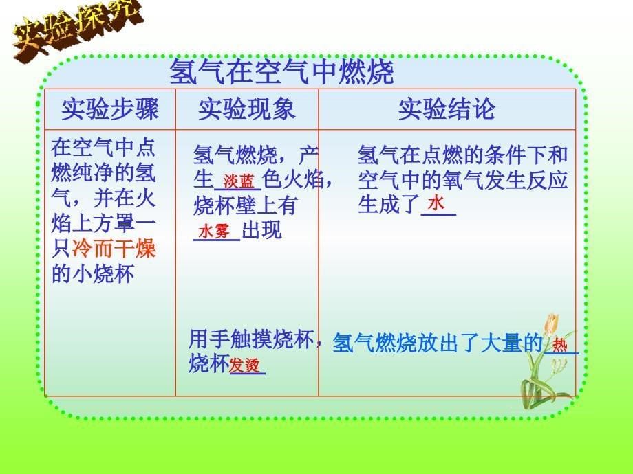 水分子的变化第二课时_第5页