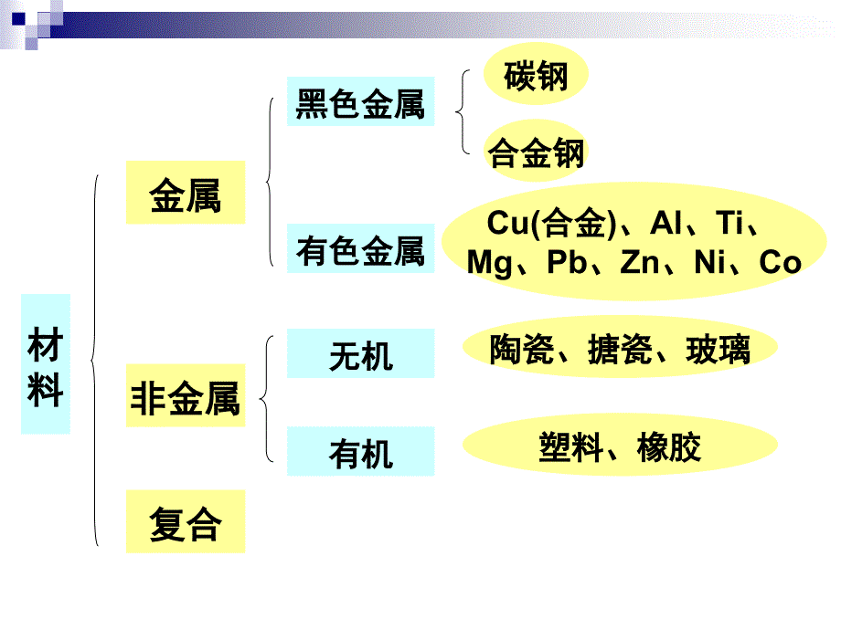 化工设备基础5材料_第2页