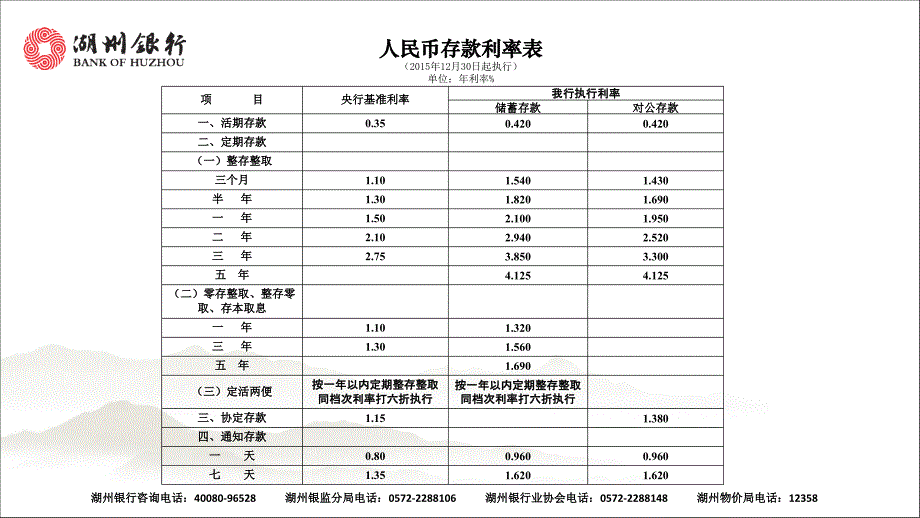 人民币存款利率表12月30日起执行单位年利率_第1页