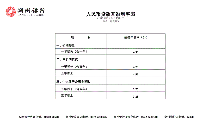 人民币存款利率表12月30日起执行单位年利率_第2页