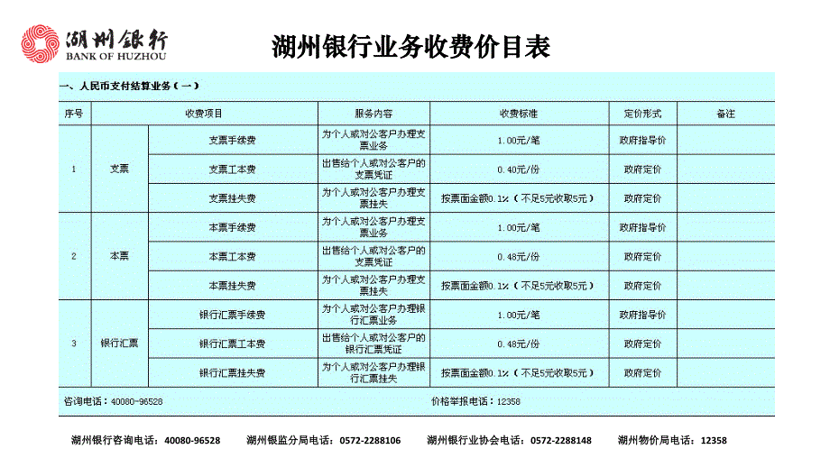 人民币存款利率表12月30日起执行单位年利率_第3页