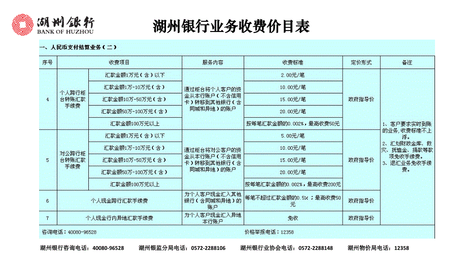 人民币存款利率表12月30日起执行单位年利率_第4页