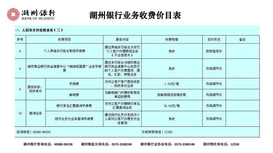 人民币存款利率表12月30日起执行单位年利率_第5页