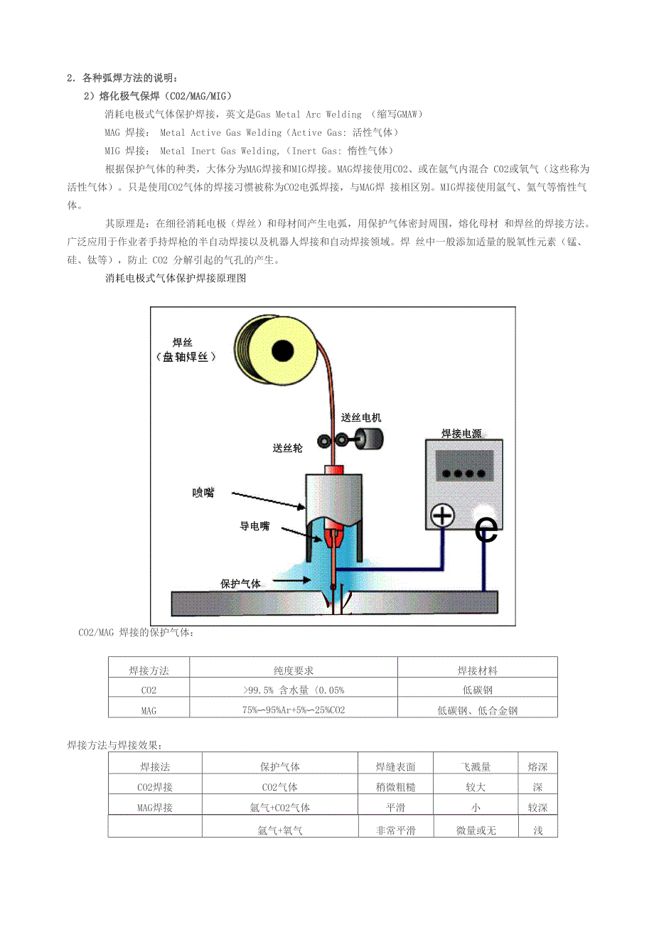焊接术语解释_第1页