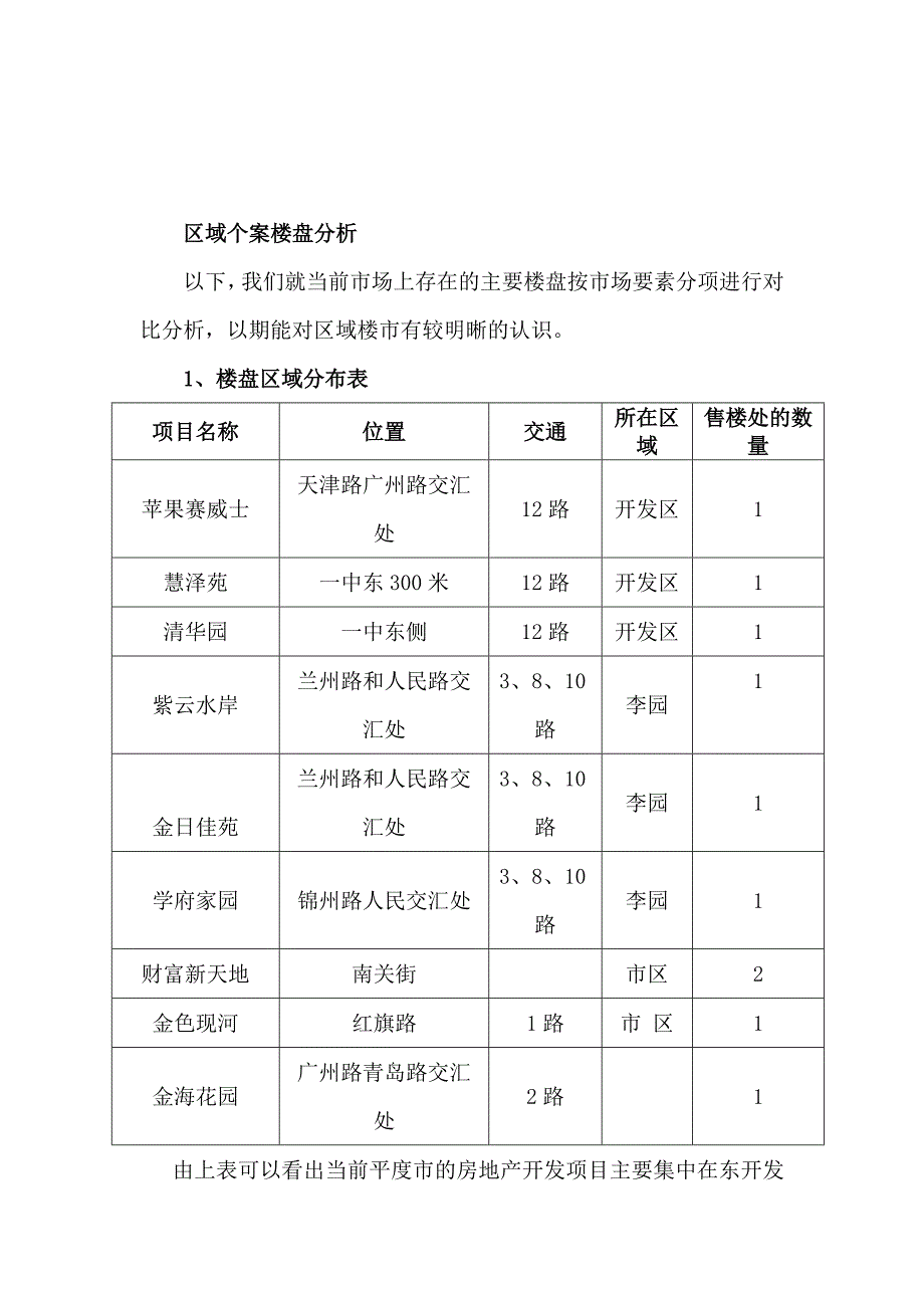 平度市房地产市场调研报告样本_第4页