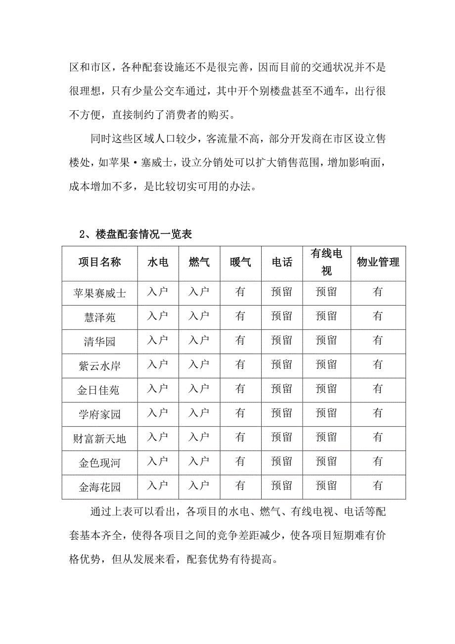 平度市房地产市场调研报告样本_第5页