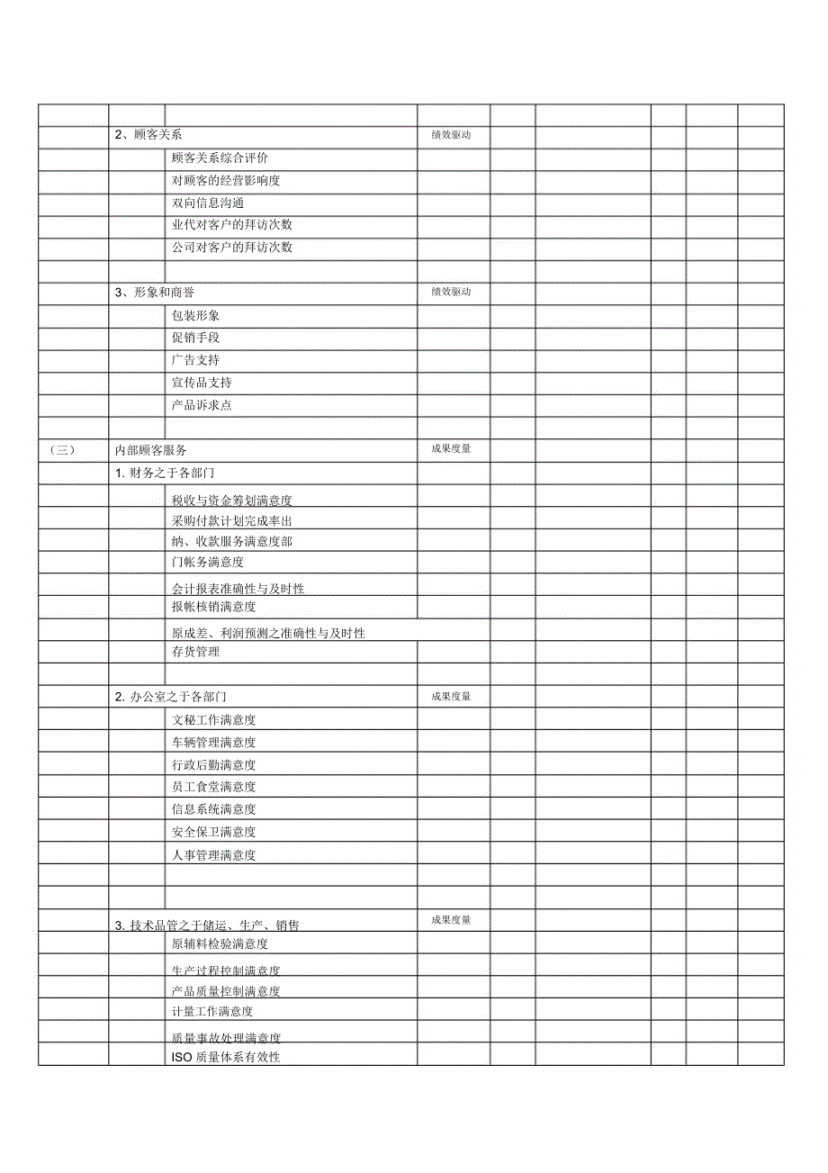 公司常用的KPI举例_第3页