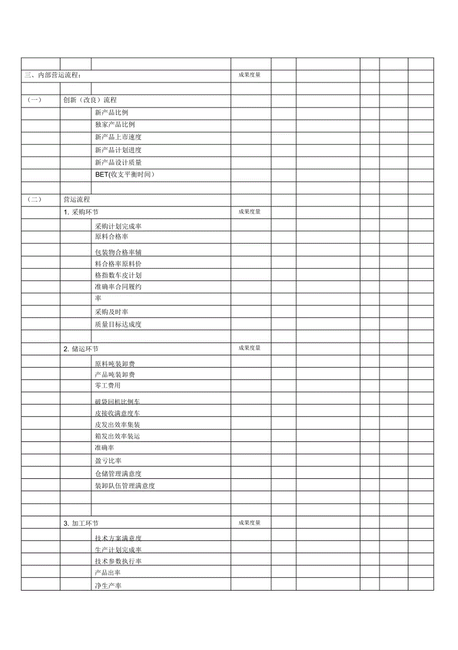 公司常用的KPI举例_第4页