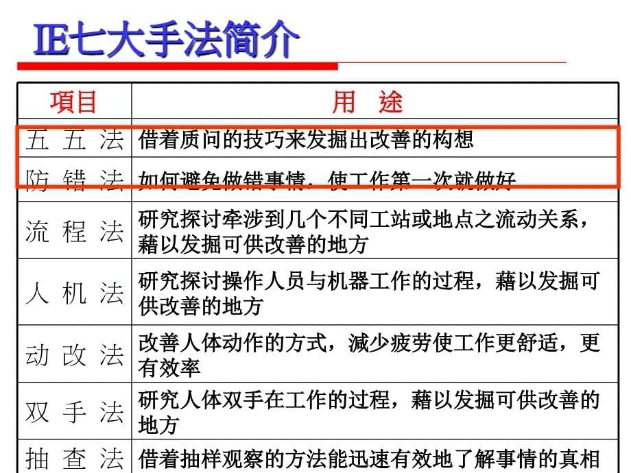 工业工程的定义_第5页