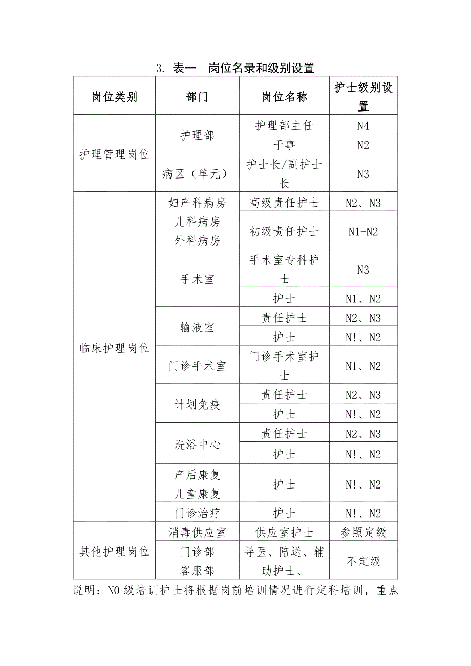 护士岗位管理实施方案_第2页