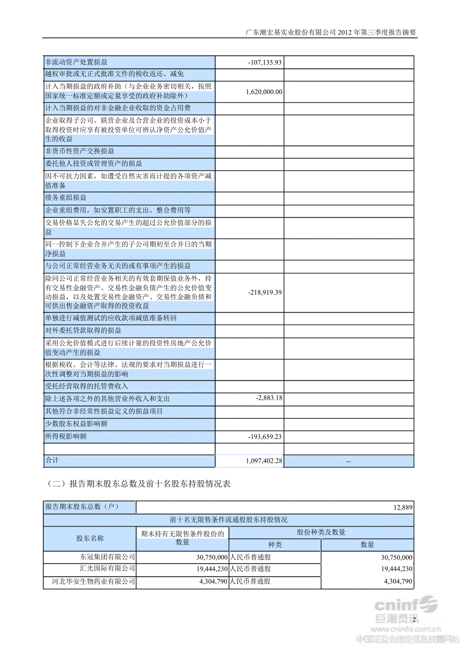 潮宏基第三季度报告正文_第2页