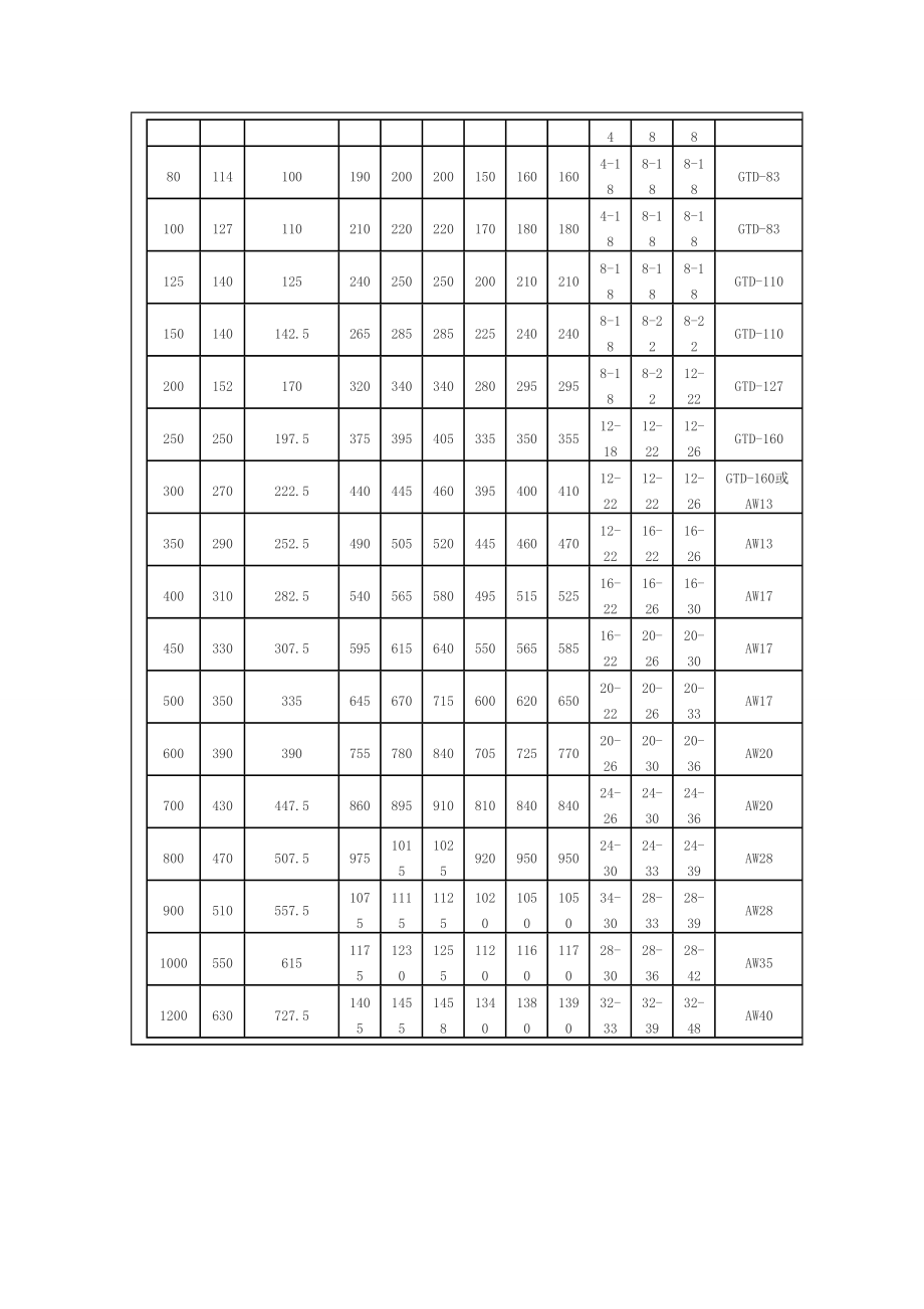 双作用气动阀.doc_第3页