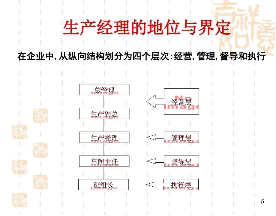 生产经理培训精益_第5页