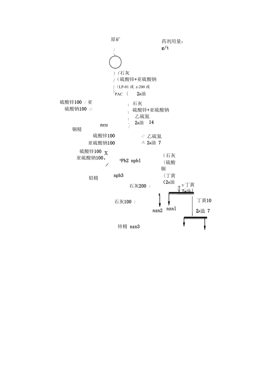 铜铅锌矿物分选的流程设计包括药剂制度_第3页