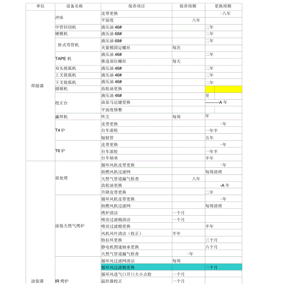 设备保养周期表_第1页