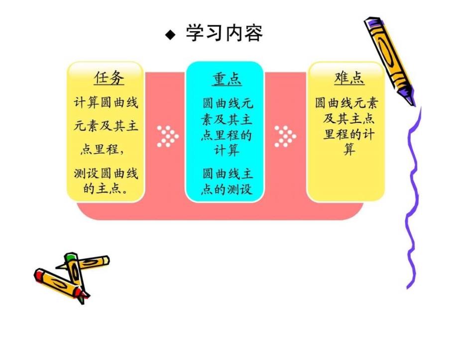 圆曲线测设图文.ppt_第2页