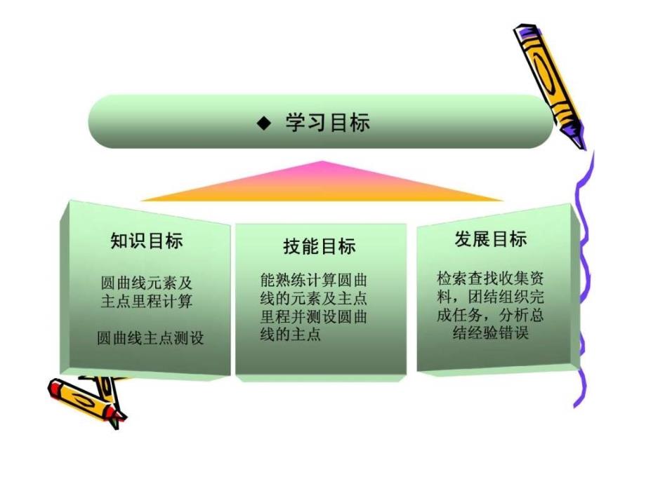 圆曲线测设图文.ppt_第3页