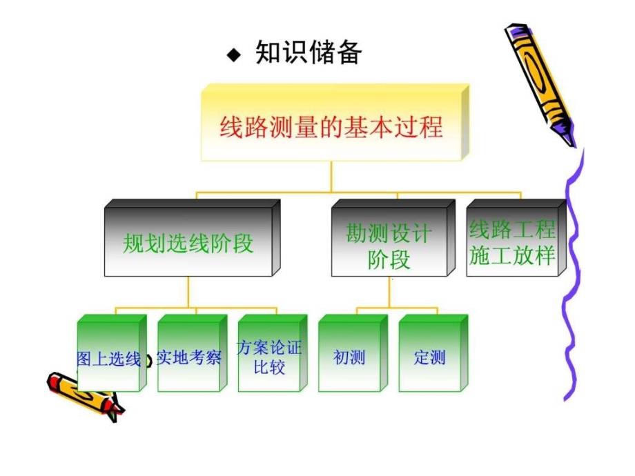 圆曲线测设图文.ppt_第4页