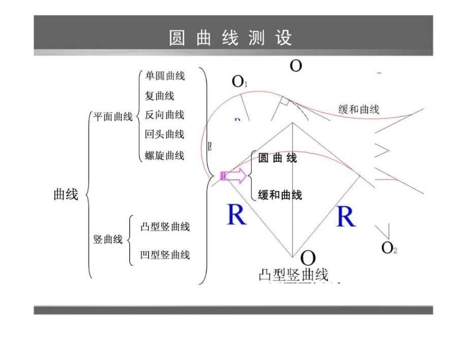 圆曲线测设图文.ppt_第5页