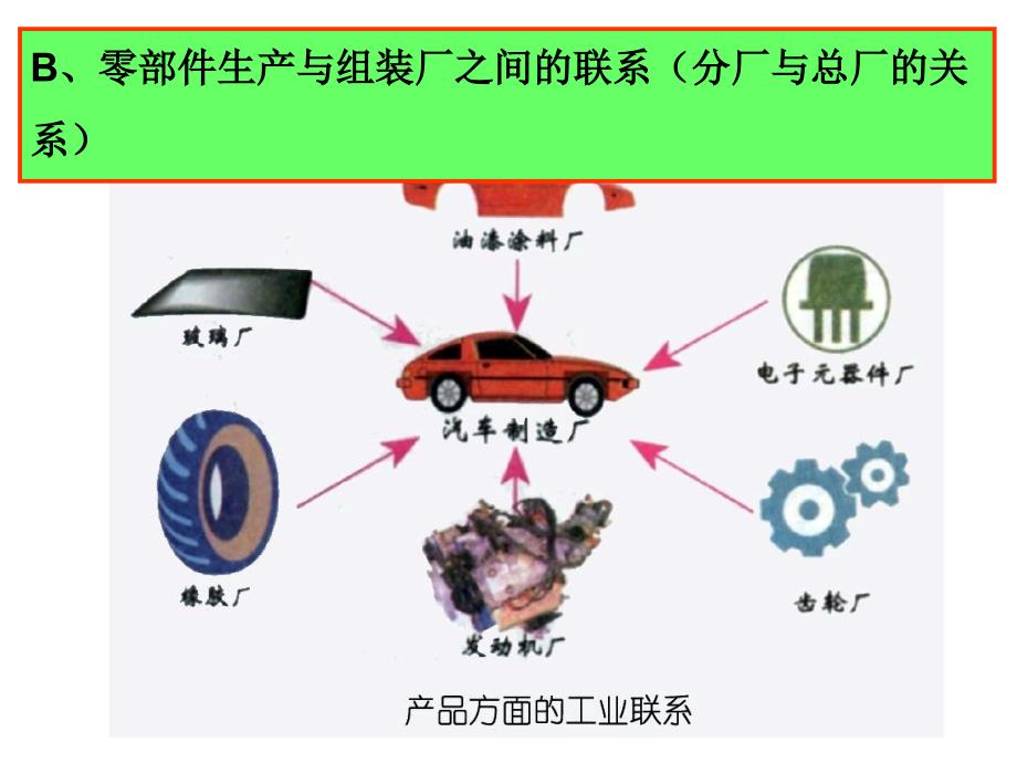 高中地理必修二4.2工业地域的形成_第3页