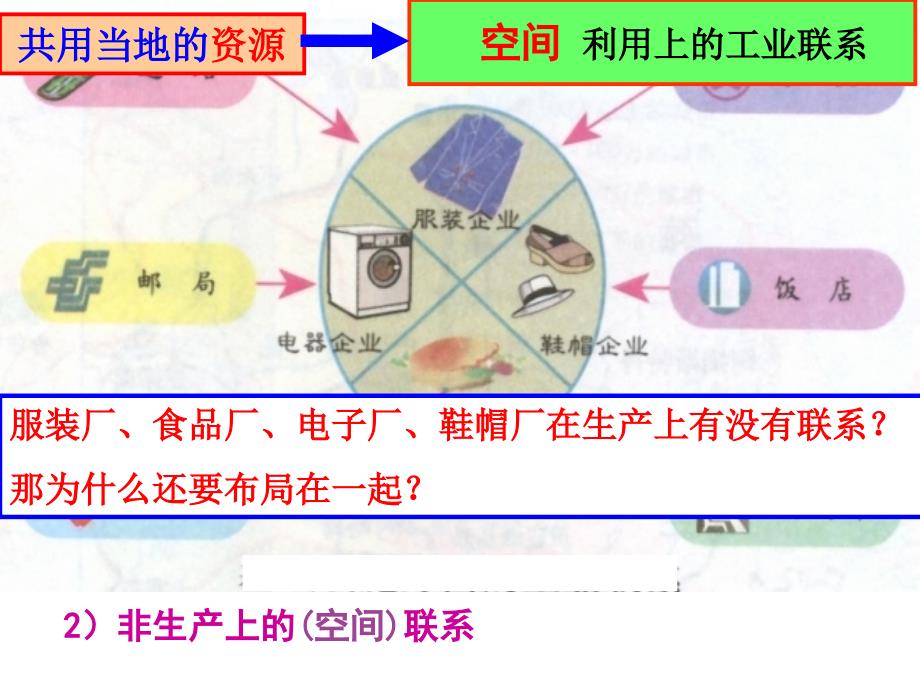 高中地理必修二4.2工业地域的形成_第4页